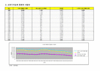 [한국식품사, 영양학, 영양병리학] 60년대~2005년까지 식품소비실태와 질병과의 관계 규명-14