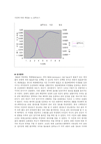 에탄올 발효 레포트-12