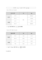 단일구의 침강속도 결과 레포트-6