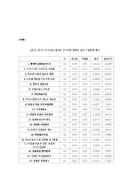 [교육학] 영어 교사의 바람직한 교사 자질 연구-15