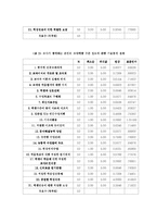 [교육학] 영어 교사의 바람직한 교사 자질 연구-16