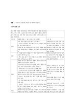 [교육학] 영어 교사의 바람직한 교사 자질 연구-17