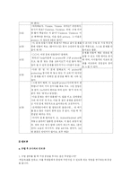[교육학] 영어 교사의 바람직한 교사 자질 연구-19