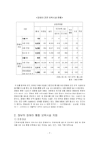 [보육학] 장애아 통합 보육-7