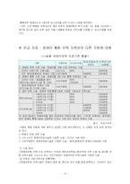 [보육학] 장애아 통합 보육-9