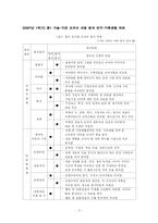 [가정과 교육과정 개발] 중1 기술-가정 교과서 내용 분석 연구-가족생활 파트-3