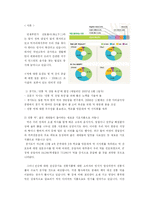 [사업계획서] 떡카페 사업계획서-3