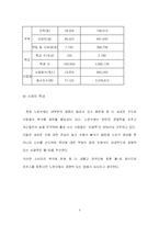 [사업계획서] 배달 전문 패밀리레스토랑 사업계획서-4