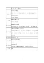 [사업계획서] 배달 전문 패밀리레스토랑 사업계획서-7