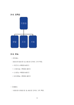 [사업계획서] 배달 전문 패밀리레스토랑 사업계획서-15
