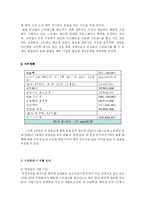 [사업계획서] 스트레스 해소방-13