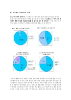 [사업계획서] 스트레스 해소방-15