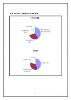 [사업계획서] 황혼 미팅 사업-9
