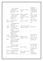 [사업계획서] 황혼 미팅 사업-19
