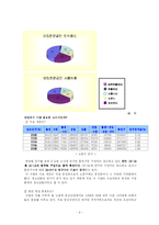 [사업계획서] 스터디&모임공간-9