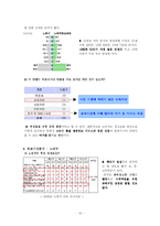 [사업계획서] 스터디&모임공간-10