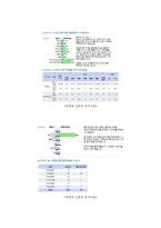 [사업계획서] 새로운 문화 충전공간 바-5