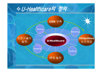 HACCP와 연계한 U-Health-6