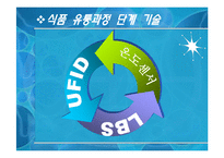 HACCP와 연계한 U-Health-12