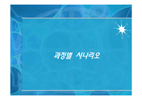 HACCP와 연계한 U-Health-14