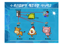 HACCP와 연계한 U-Health-15