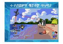 HACCP와 연계한 U-Health-16