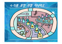 HACCP와 연계한 U-Health-17