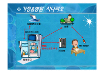 HACCP와 연계한 U-Health-19
