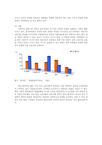 [사회계층론] 성불평등과 계급 계층-10