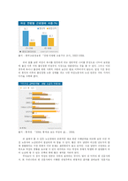 [사회계층론] 성불평등과 계급 계층-11