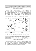 [행정학] 갈등유형해결-3
