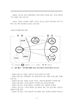 [행정학] 갈등유형해결-4