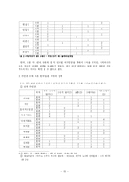 [영상론] 한국과 일본 만화의 주인공 캐릭터 성격에 관한 연구-15