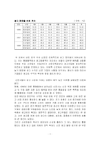 [신문학] 신문사의 수익 구조-3