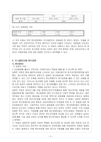 [지역사회복지론] 정신보건법 제24조-6