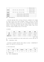 [공공정책론] 한국 법인세 인하 논리에 대한 고찰-3