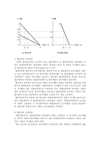 [공공정책론] 한국 법인세 인하 논리에 대한 고찰-6