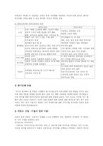 [커뮤니케이션이론] 미국드라마열풍 분석 -이용과 충족이론을 중심으로-4
