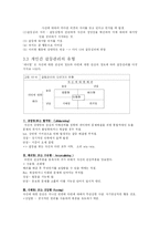 [조직행동론] 갈등관리-10