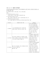 [조직행동론] 갈등관리-15