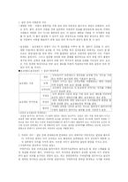 [조직행동론] 갈등관리-17