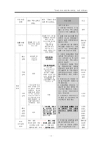 [사회복지론] `장애인 등에 대한 특수교육법` 제정 과정 분석-12