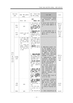 [사회복지론] `장애인 등에 대한 특수교육법` 제정 과정 분석-13