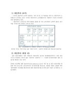 [트랜드분석] 자기중심적 사회 -미래 트랜드-10