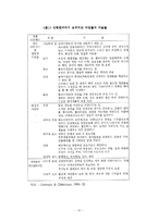 [사회복지실천] 생활모델-10