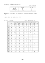 [학교사회사업] 결식아동의 현황 및 실태-6