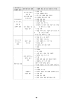 [학교사회사업] 결식아동의 현황 및 실태-9