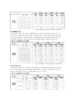 [노인복지] 일본과의 비교를 통해 본 우리나라 노인복지 현황과 문제점 그리고 해결방안-3