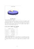 [지방재정] 레저세 -경마 중심으로 각 각 비교 분석-4
