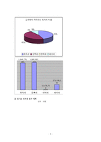 [지방재정] 레저세 -경마 중심으로 각 각 비교 분석-5